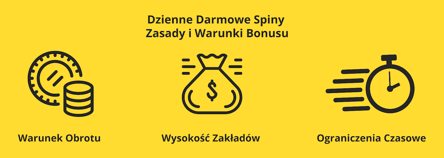 Dzienne darmowe spiny - warunki i zasady